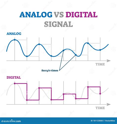 What Is Digital To Analog And Analog To Digital Conversion