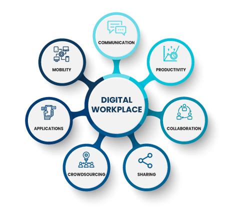 what is digital work examples