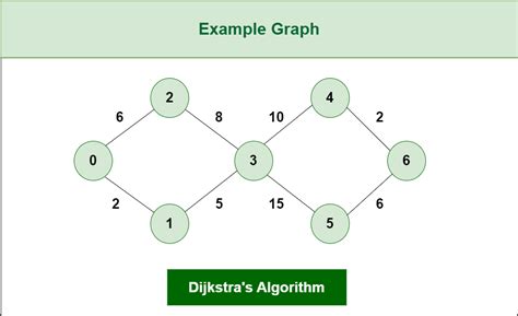 what is dijkstra's shortest path algorithm