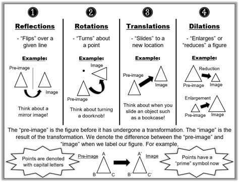 Understanding What is Dilation in Medical and Geometric Contexts