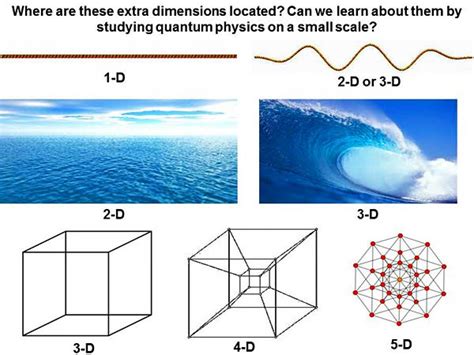 What Is Dimension In Physics