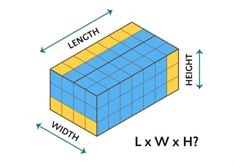 What Is Dimension Of Length