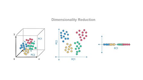 what is dimensionality reduction in machine learning class 10