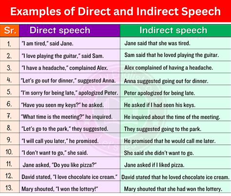 what is direct and indirect speech explain with example
