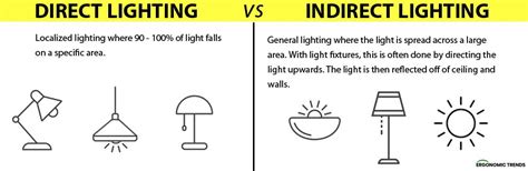 What Is Direct Only Overhead Lighting