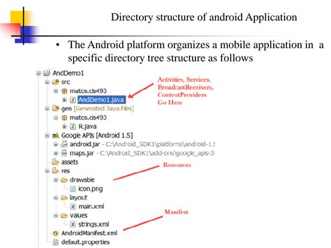 what is directory structure in android