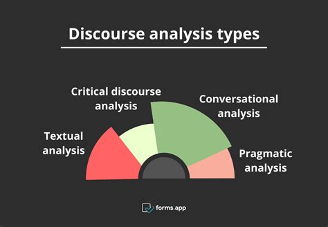 What Is Discourse Analysis And Its Types