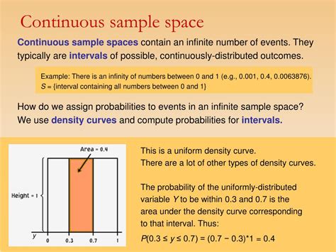 what is discrete and continuous sample space