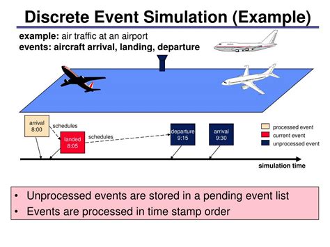 What Is Discrete Event Simulation Explain With The Suitable Example