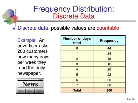 what is discrete frequency distribution and continuous frequency distribution