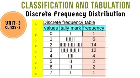 what is discrete frequency distribution table