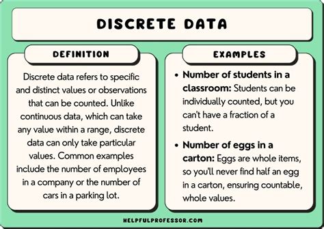 what is discrete numerical data in maths