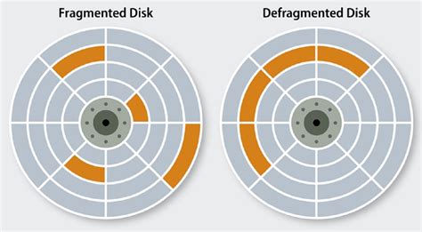 What Is Disk Defragmentation