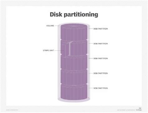 What Is Disk Partitioning