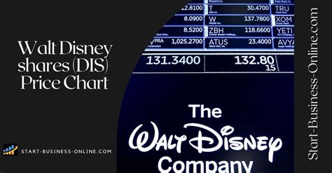 what is disney stock target price