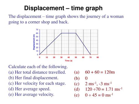 what is displacement on a position time graph