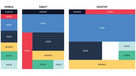 What Is Display Grid In Css