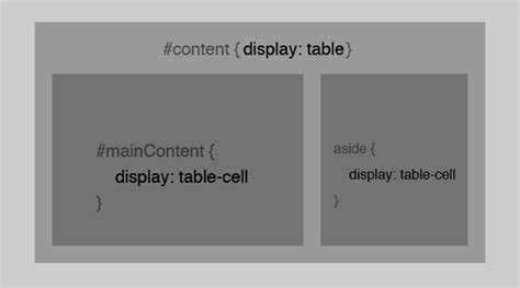 What Is Display Table-Cell In Css