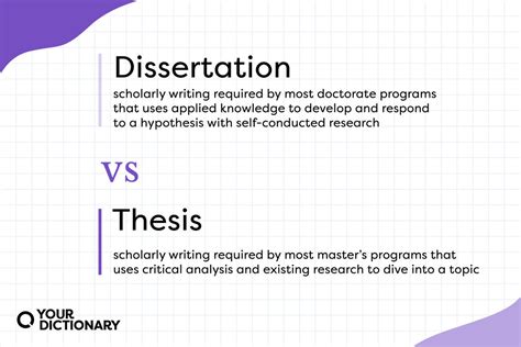 what is dissertation project