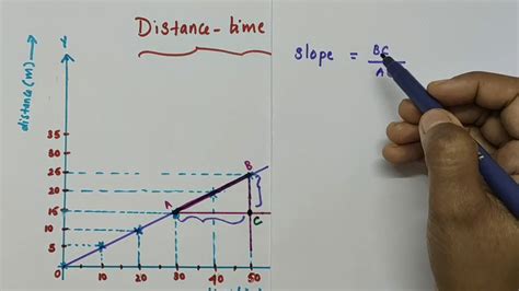 what is distance time graph in physics class 9