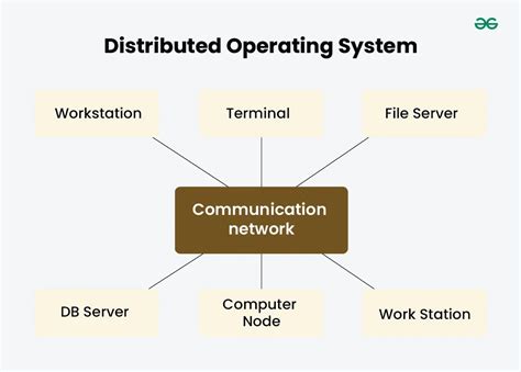 what is distributed operating system what are the advantages of distributed operating system