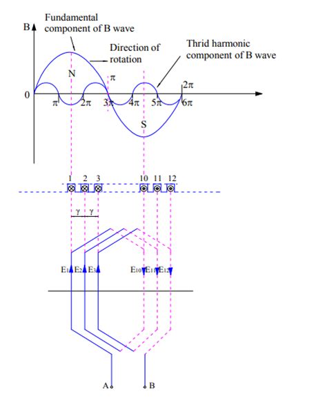 what is distribution factor
