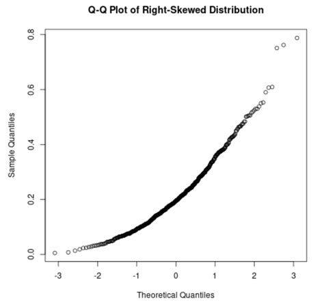 What Is Distribution Q