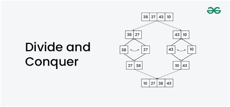what is divide and conquer method