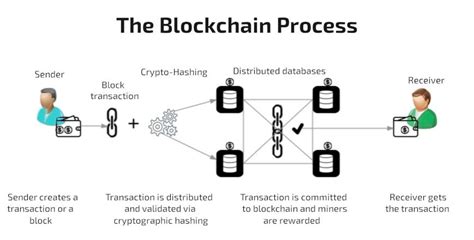 What Is Dlt In Blockchain