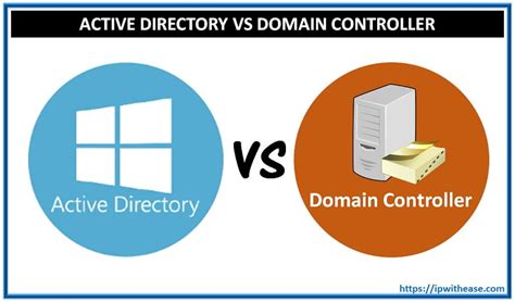what is domain controller vs active directory