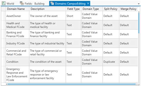 what is domain in arcgis pro