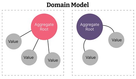 what is domain model in programming