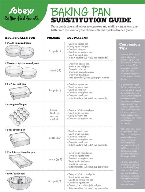 what is double a 9x13 pan