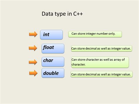 what is double data type in c++