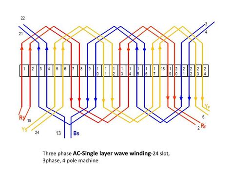 What Is Double Layer Winding