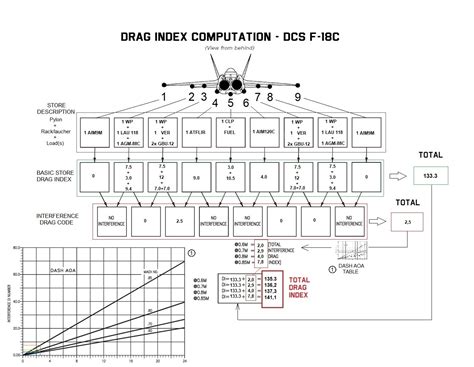 What Is Drag Index