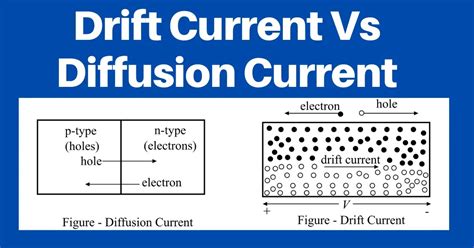 what is drift and diffusion current