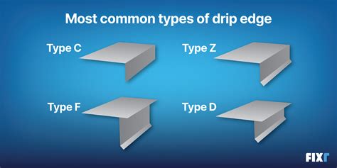 What Is Drip Edge
