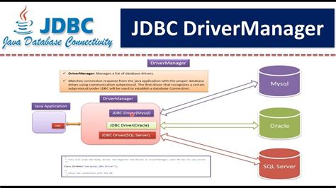 what is driver manager in jdbc