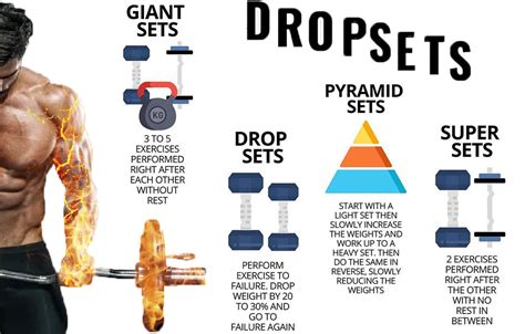 What Is Drop Set In Workout