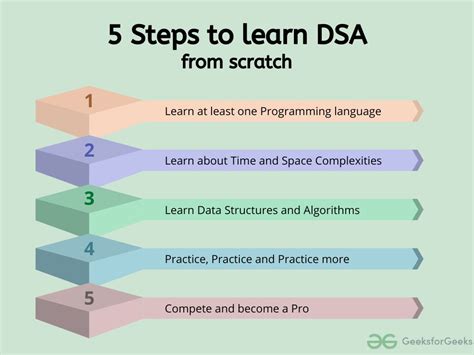 what is dsa coding