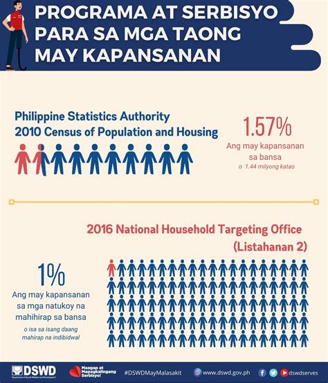 what is dswd household no