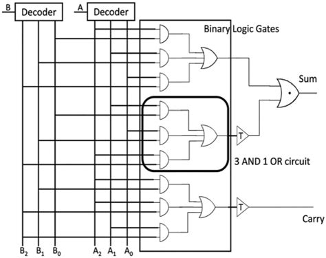 What Is Dual In Logic
