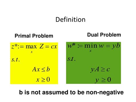 what is duality in linear programming problem