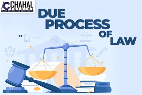 what is due process of law upsc