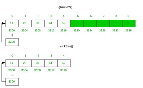 what is dynamic array in c