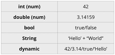 what is dynamic data type in dart