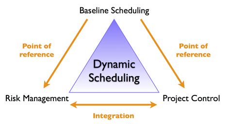 what is dynamic priority scheduling