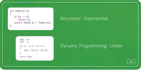 what is dynamic programming in python