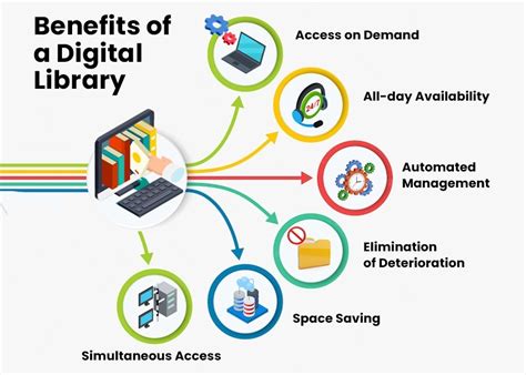 what is e library and its functions